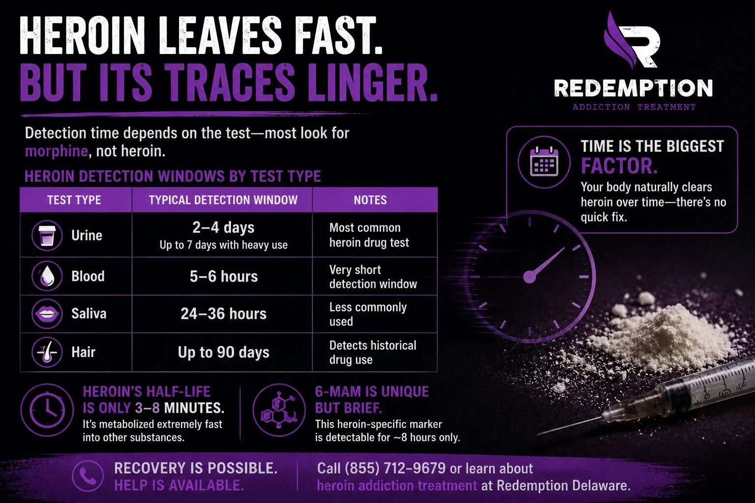 How Long Does Heroin Stay in Your System Test Guide
